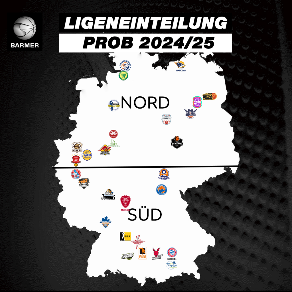 Ligeneinteilung der ProB